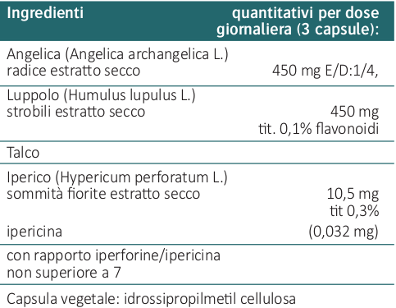 Ingredienti
