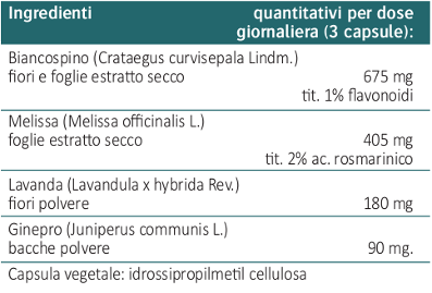 Ingredienti