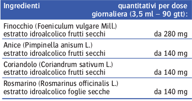 Ingredienti