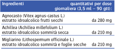 Ingredienti