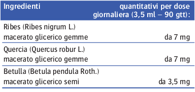 Ingredienti
